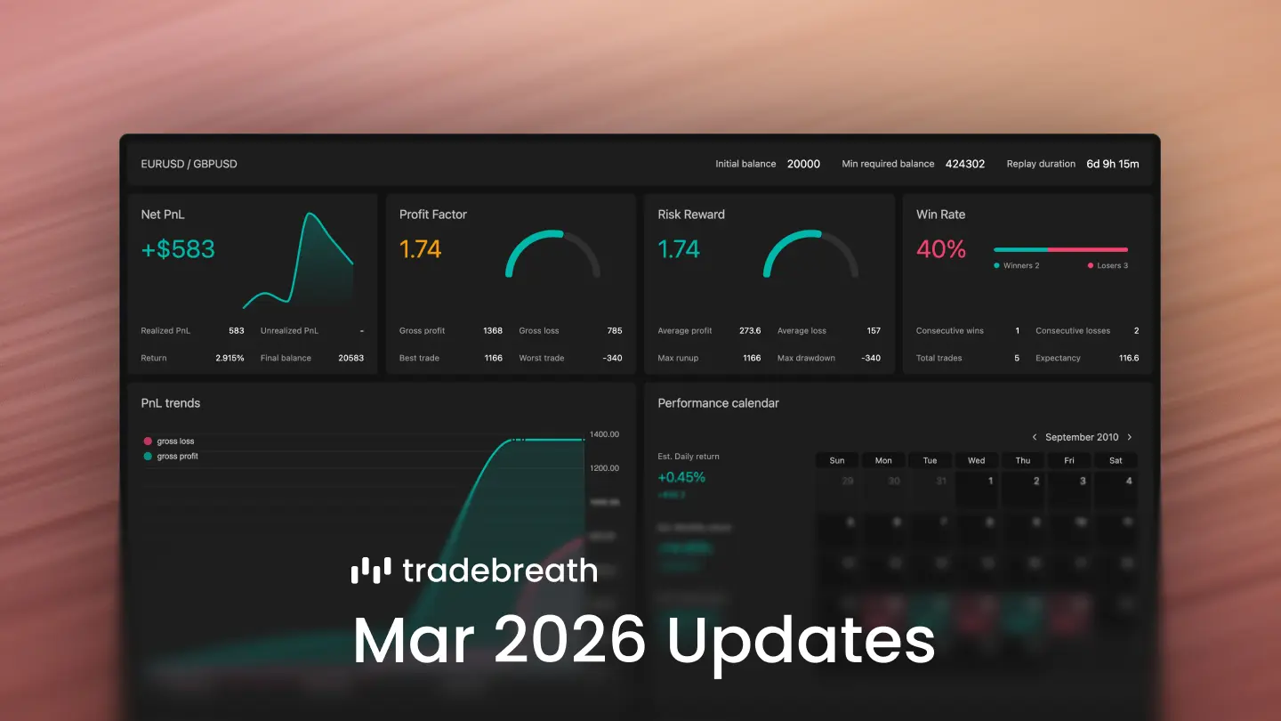 Updates for Mar 2026: Performance & AI analysis
