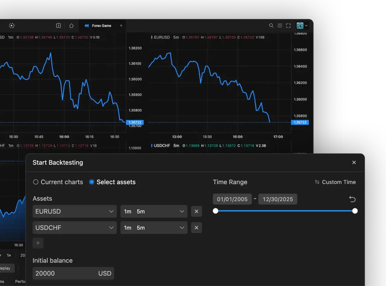 Multiple charts