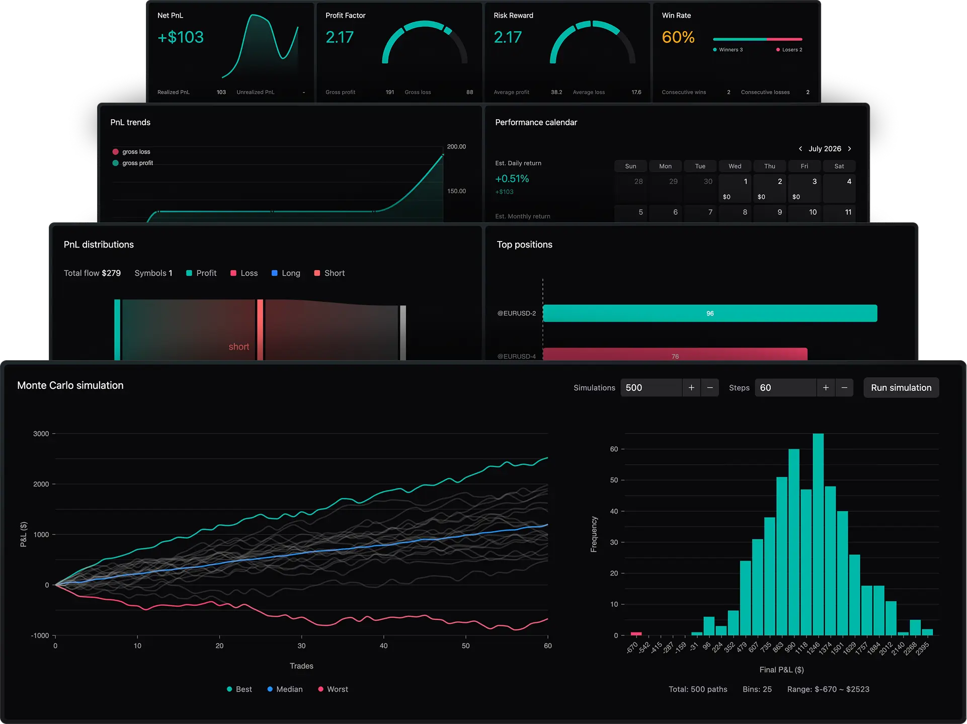 performance report
