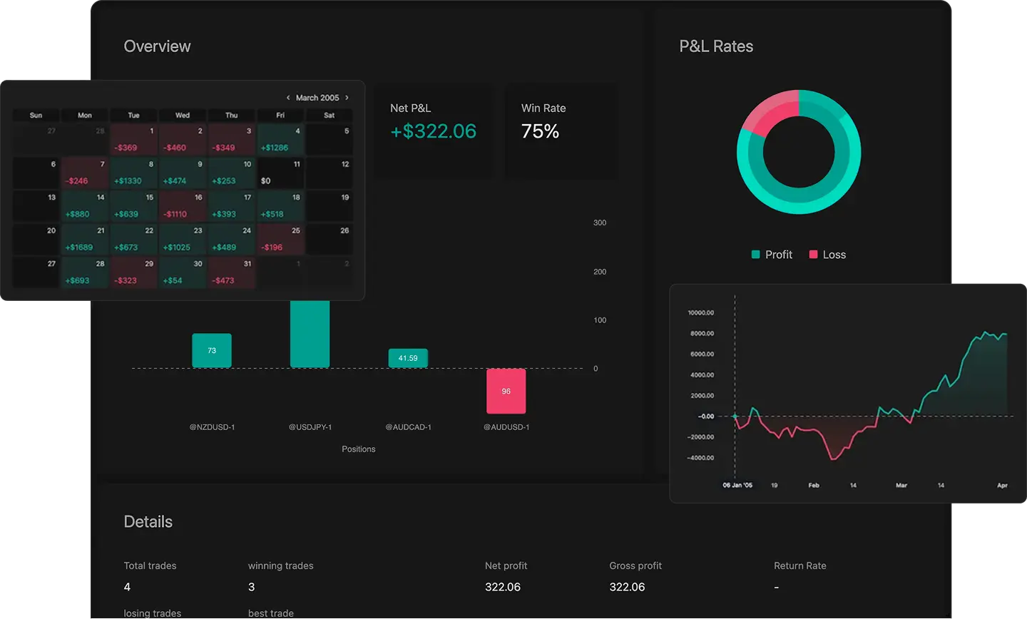 Tradebreath report