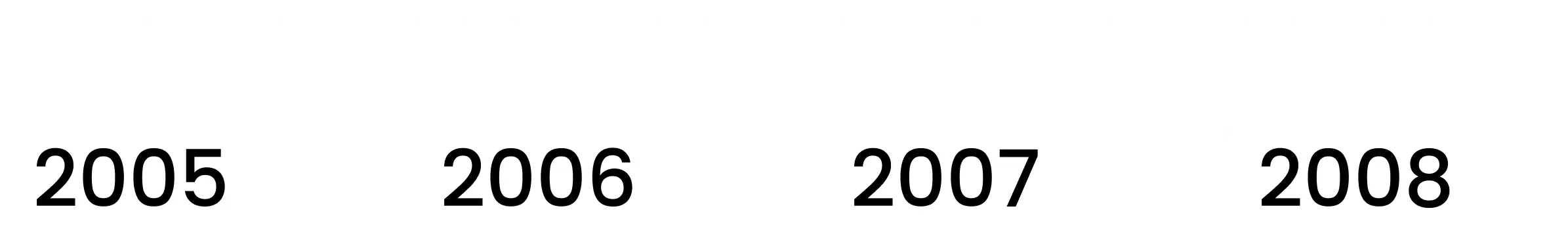 Year line